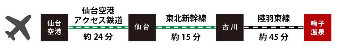 宮城縣鳴子溫泉共同浴場瀑布之湯(滝の湯)外觀,木造入口位於溫泉街道路旁