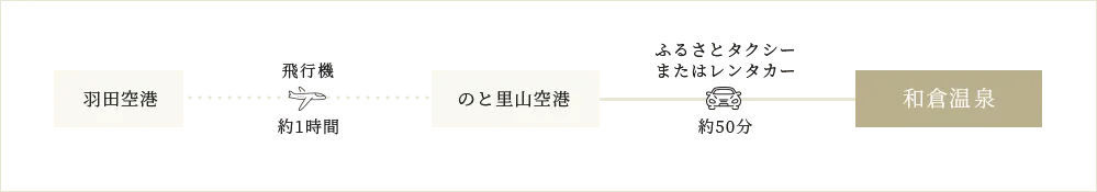 交通介紹 | 和倉溫泉~(わくらづくし)~ | 和倉溫泉観光協會・和倉溫泉旅館協同組合