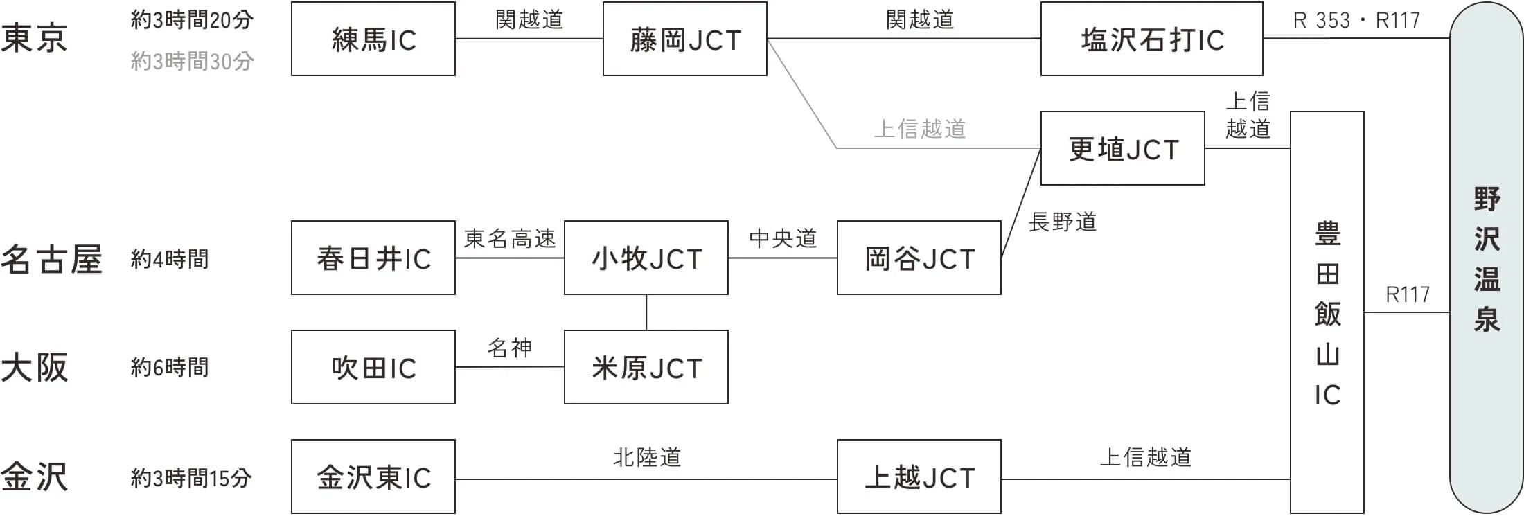 野澤溫泉(アクセス)・行(き)方|車・電車・巴士・駐 車場情報【官方】