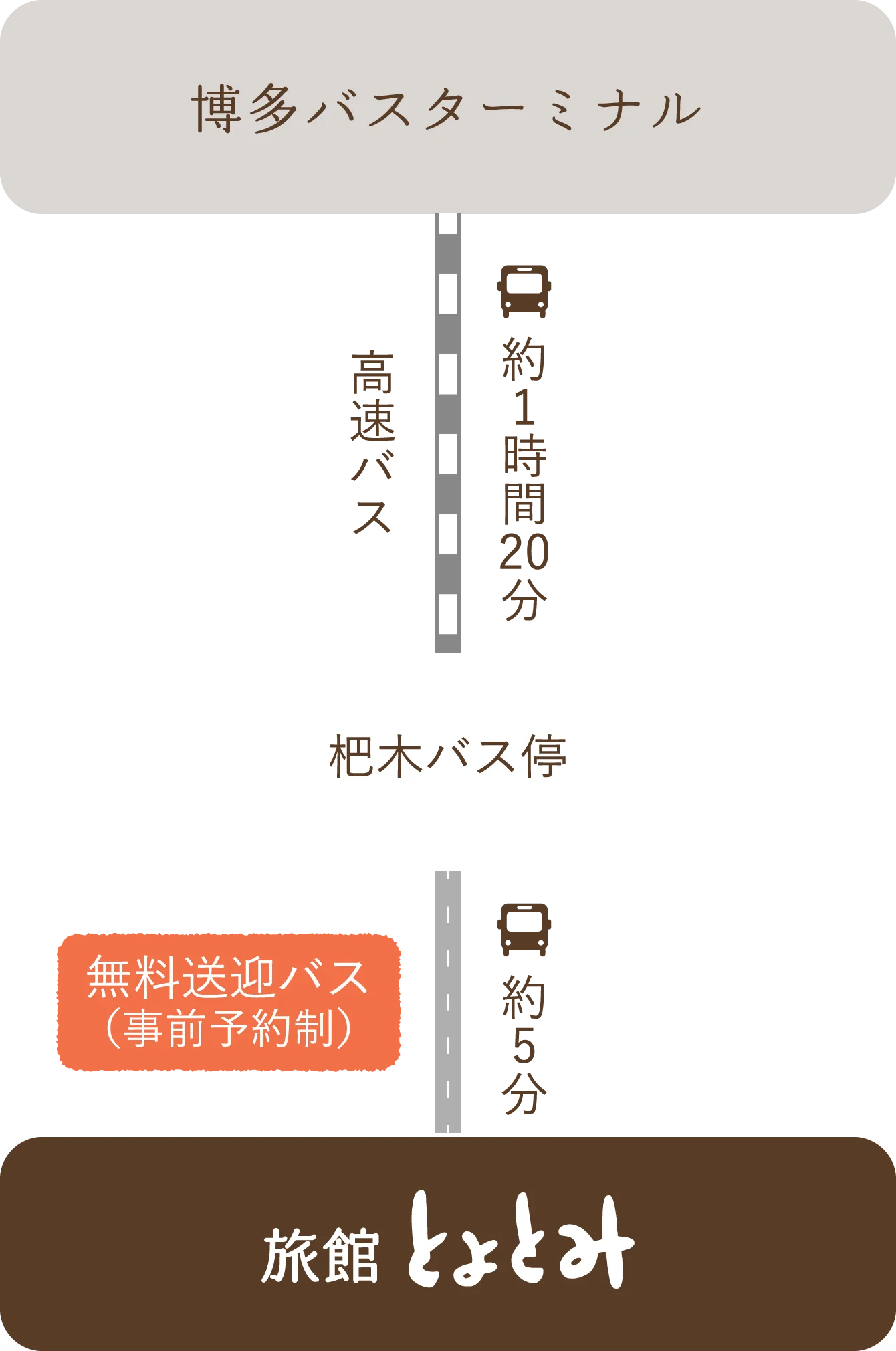 福岡去原鶴溫泉不自駕怎麼去?(ひた)号、41號巴士、杷木轉乘與日歸路線