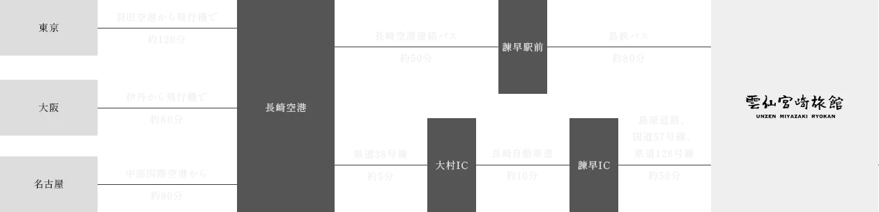 雲仙宮崎旅館值得住嗎?全館硫黃泉掛流、普通房與房內泉源房怎麼選