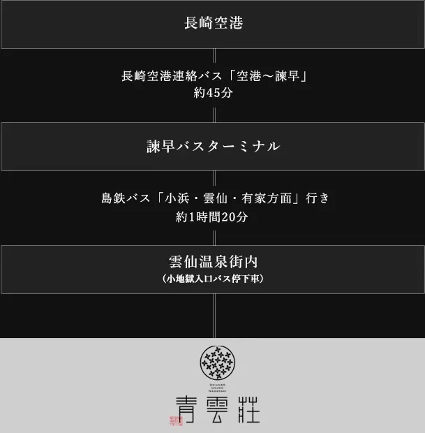 （アクセス）｜青雲荘【官方】 長崎縣雲仙溫泉 白濁泉源掛流美肌露天浴池
