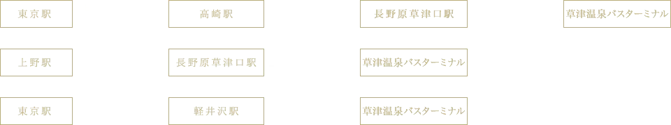 草津奈良屋值得住嗎?白旗泉源湯守、3個私人包場湯與湯畑房型怎麼選