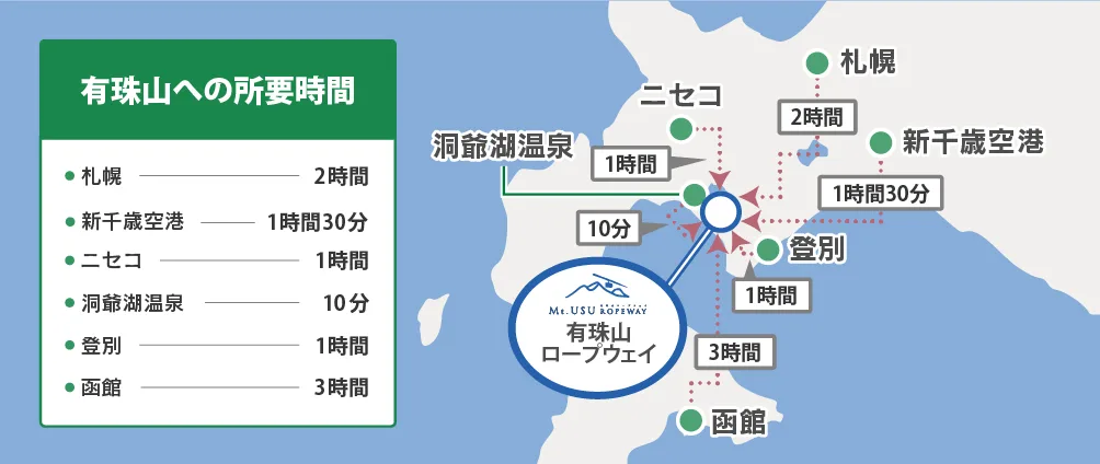 由有珠山俯瞰洞爺湖與昭和新山,展示住宿後第二天可以獨立安排的火山景觀軸