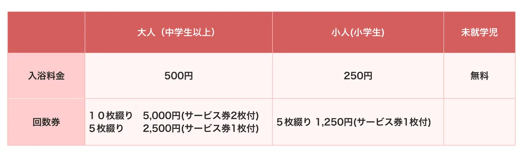 鳴子溫泉站去中山平無車怎麼排？2026代行巴士、（しんとろ）之湯與鳴子峽一日攻略